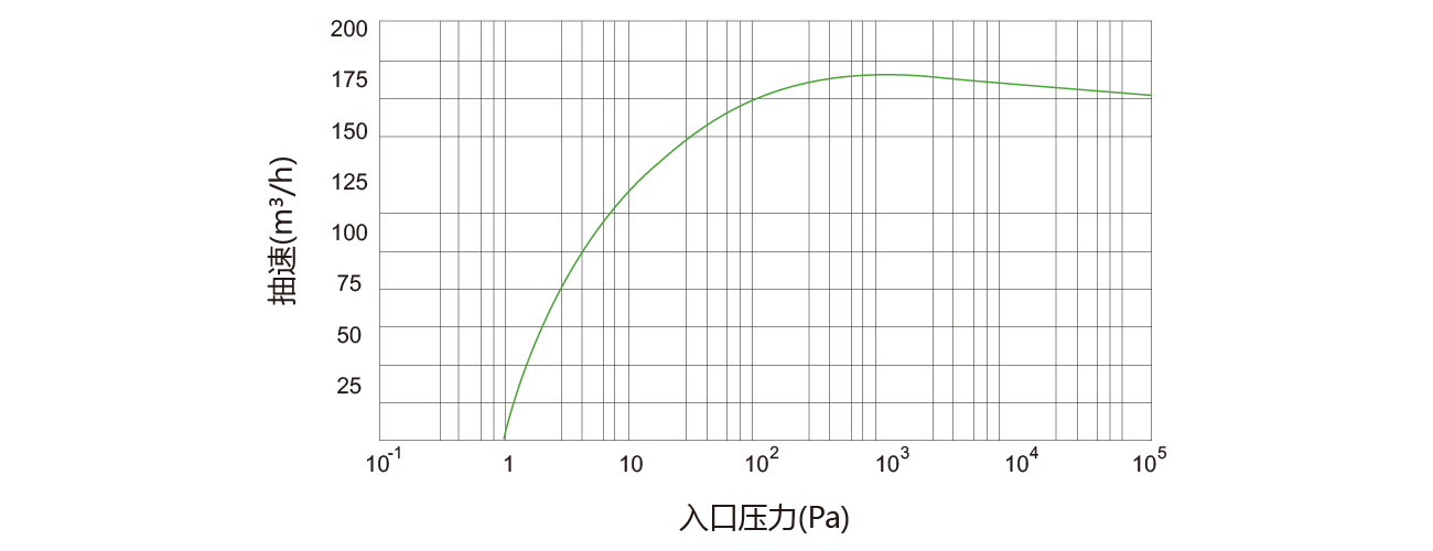 PNK DSP 0960螺桿真空泵