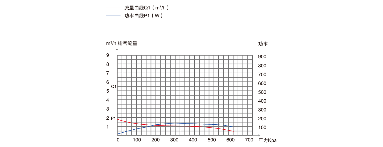 PNK PP 300C無油壓縮機(jī)