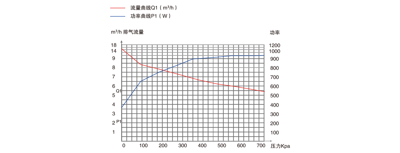 PNK PP 2400C活塞真空泵