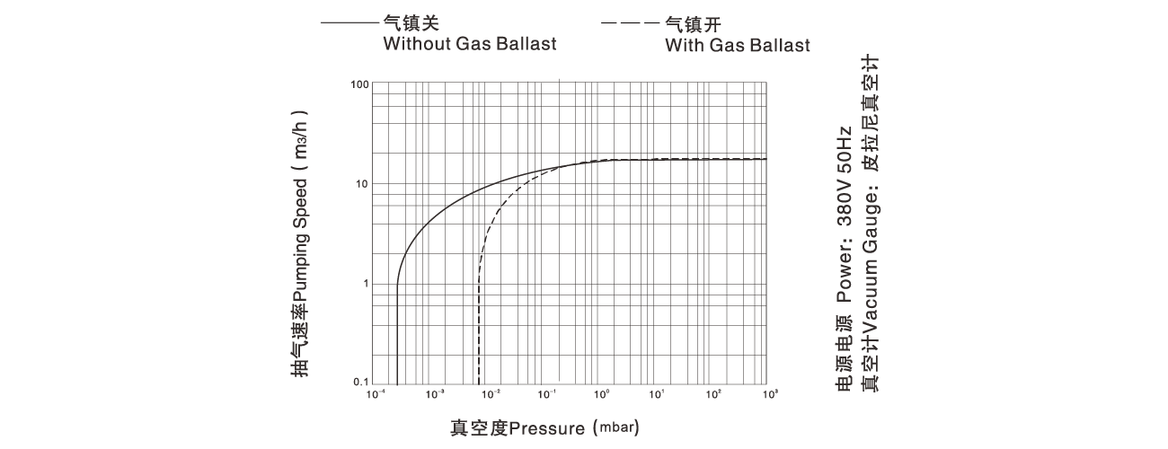 PNK DP 018D雙級旋片真空泵