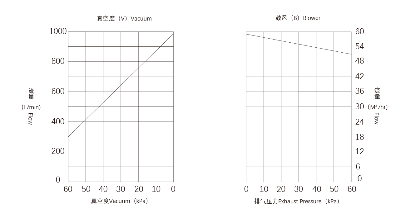 PNK CRP-S60碳片真空泵.png